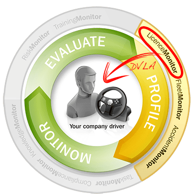 driving monitor risk wheel DVLA licence check