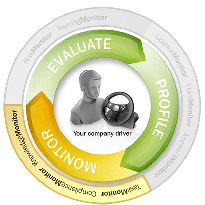 driving monitor risk wheel monitor