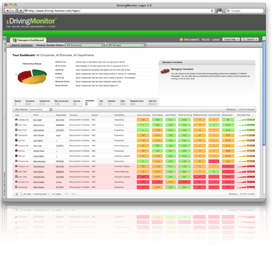 telematics_driving_monitor_grid